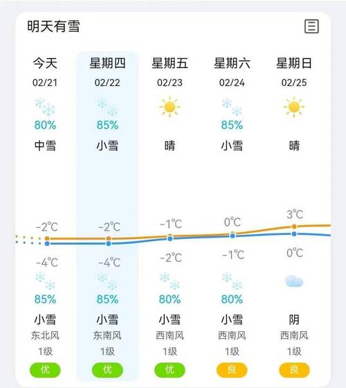 谷城天气(谷城天气预报15天气报)-第5张图片-微云百科 谷城天气(谷城天气预报15天气报)-第5张图片-微云百科