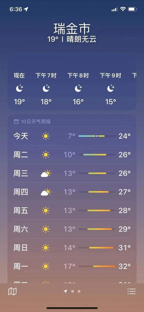 瑞金天气 - 赣州天气-第4张图片-微云百科
