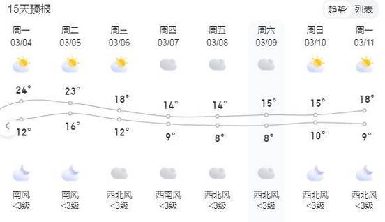 瑞金天气 - 赣州天气-第3张图片-微云百科