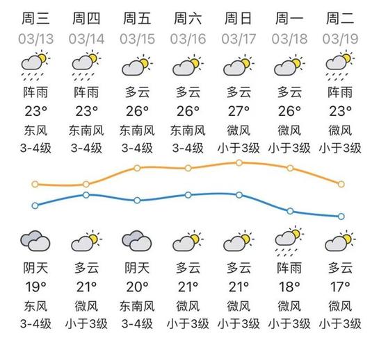 吉水天气预报 - 吉水天气预报15天-第4张图片-微云百科 吉水天气预报 - 吉水天气预报15天-第4张图片-微云百科