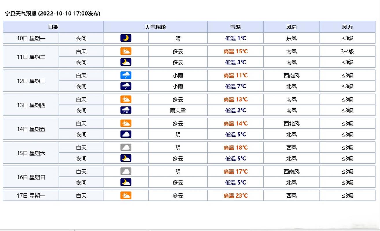 吉水天气预报 - 吉水天气预报15天-第3张图片-微云百科 吉水天气预报 - 吉水天气预报15天-第3张图片-微云百科