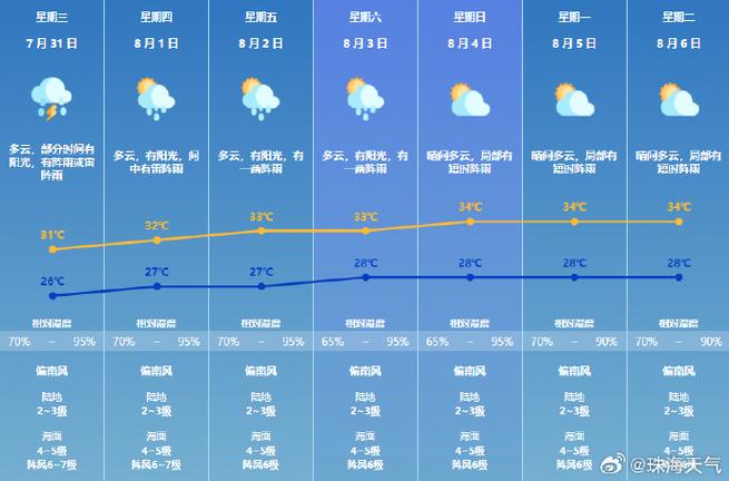 马尔康天气 - 马尔康天气预报-第5张图片-微云百科 马尔康天气 - 马尔康天气预报-第5张图片-微云百科