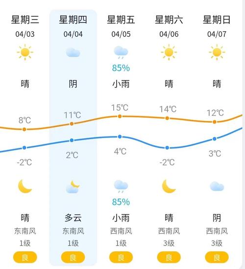 马尔康天气 - 马尔康天气预报-第6张图片-微云百科 马尔康天气 - 马尔康天气预报-第6张图片-微云百科