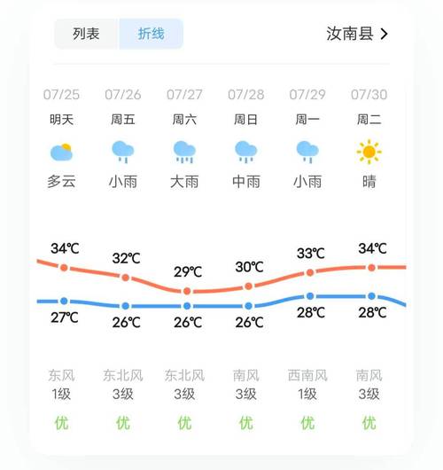 平舆天气 - 平舆天气24小时-第5张图片-微云百科