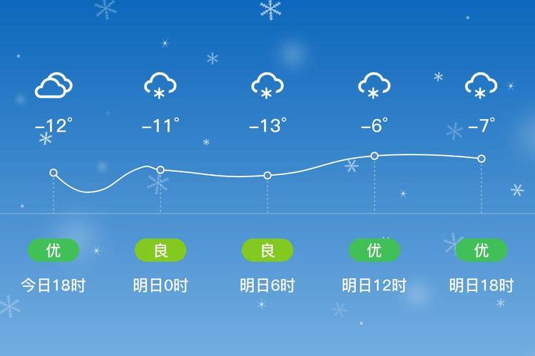 伊犁天气预报,伊犁天气预报15天-第1张图片-微云百科 伊犁天气预报,伊犁天气预报15天-第1张图片-微云百科