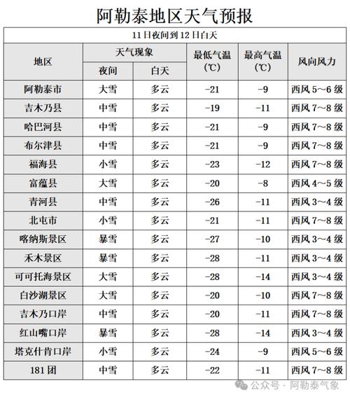 伊犁天气预报,伊犁天气预报15天-第5张图片-微云百科 伊犁天气预报,伊犁天气预报15天-第5张图片-微云百科