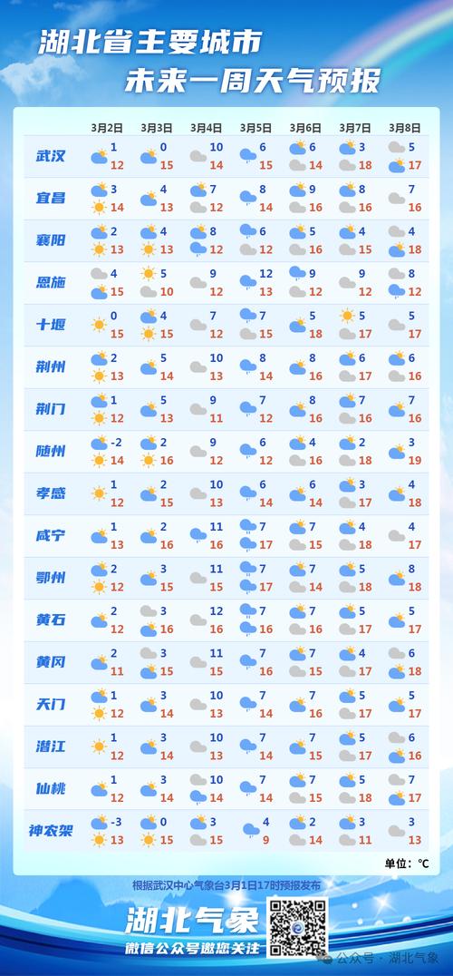 天气武汉,彩云天气武汉-第4张图片-微云百科 天气武汉,彩云天气武汉-第4张图片-微云百科