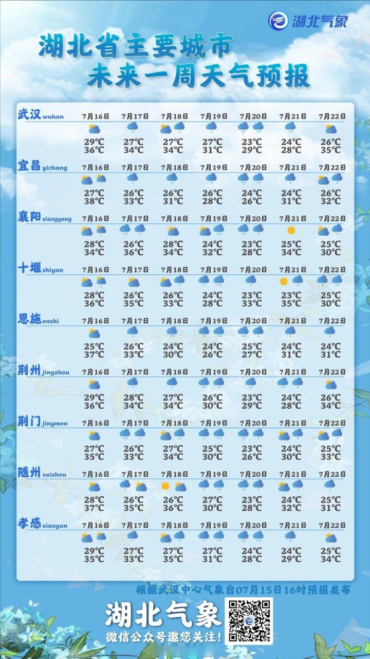 天气武汉,彩云天气武汉-第5张图片-微云百科 天气武汉,彩云天气武汉-第5张图片-微云百科