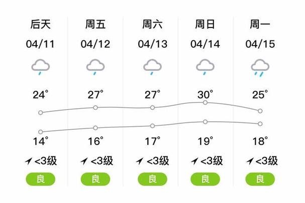 南川天气预报,南川天气预报一周7天十天-第7张图片-微云百科 南川天气预报,南川天气预报一周7天十天-第7张图片-微云百科