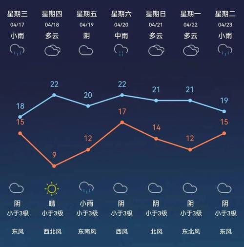 薛家湾天气预报(薛家湾天气预报七天查询)-第2张图片-微云百科 薛家湾天气预报(薛家湾天气预报七天查询)-第2张图片-微云百科