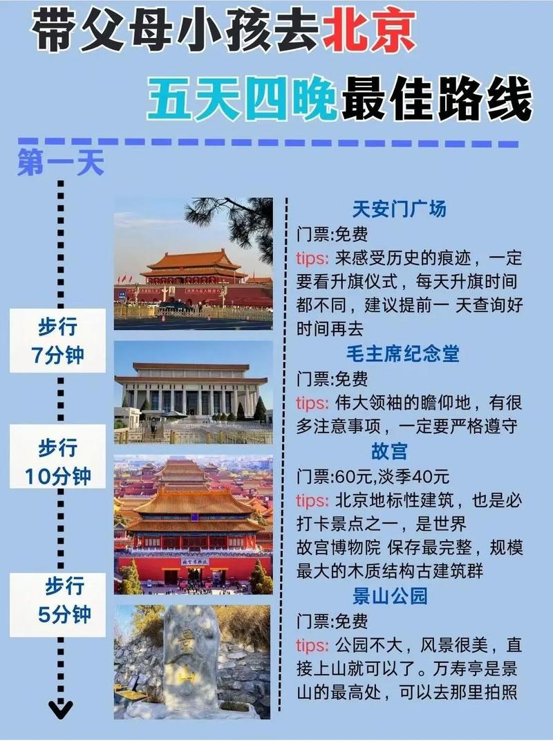 第一次去北京旅游攻略，第一次去北京必去的景点-第1张图片-微云百科