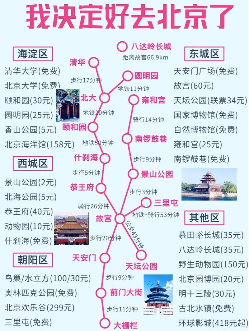 第一次去北京旅游攻略，第一次去北京必去的景点-第2张图片-微云百科
