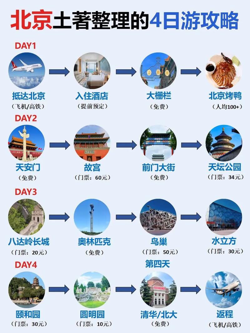 第一次去北京旅游攻略，第一次去北京必去的景点-第3张图片-微云百科