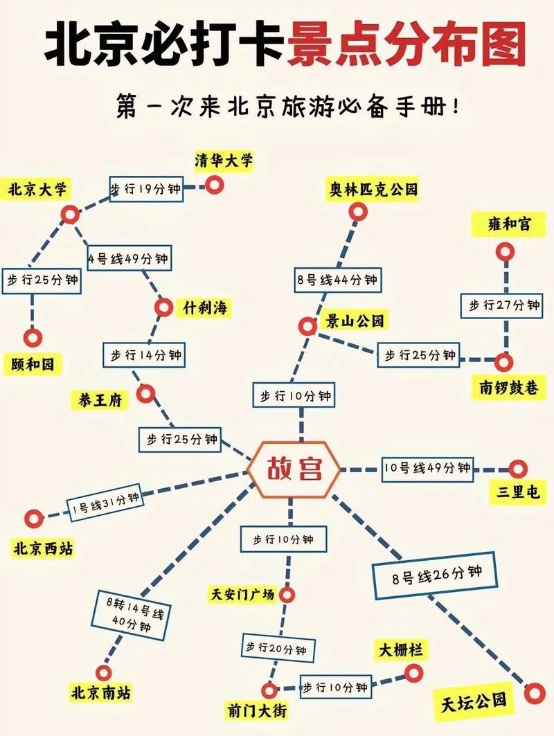 第一次去北京旅游攻略，第一次去北京必去的景点-第5张图片-微云百科