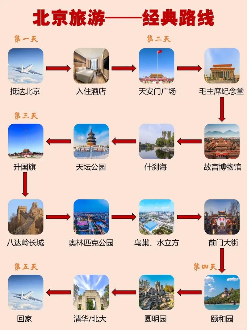 第一次去北京旅游攻略，第一次去北京必去的景点-第6张图片-微云百科