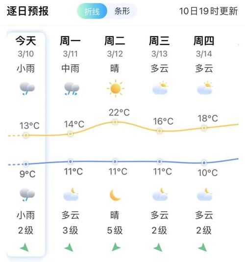 郭亮村天气(郭亮村天气预报最新)-第2张图片-微云百科 郭亮村天气(郭亮村天气预报最新)-第2张图片-微云百科