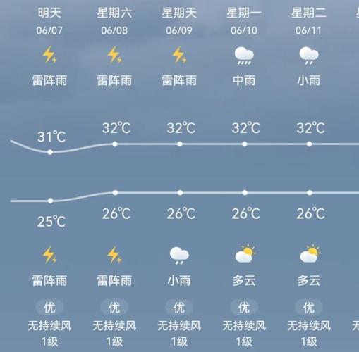 海南天气预报查询 - 海南天气预报查询结果-第1张图片-微云百科 海南天气预报查询 - 海南天气预报查询结果-第1张图片-微云百科