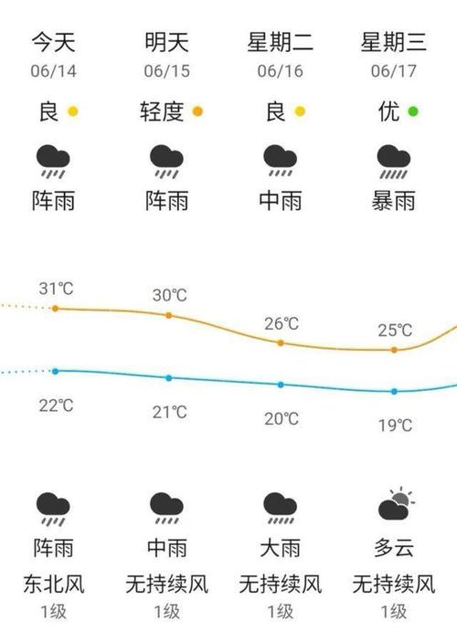 旺苍天气预报 - 旺苍天气预报一周15天-第1张图片-微云百科 旺苍天气预报 - 旺苍天气预报一周15天-第1张图片-微云百科