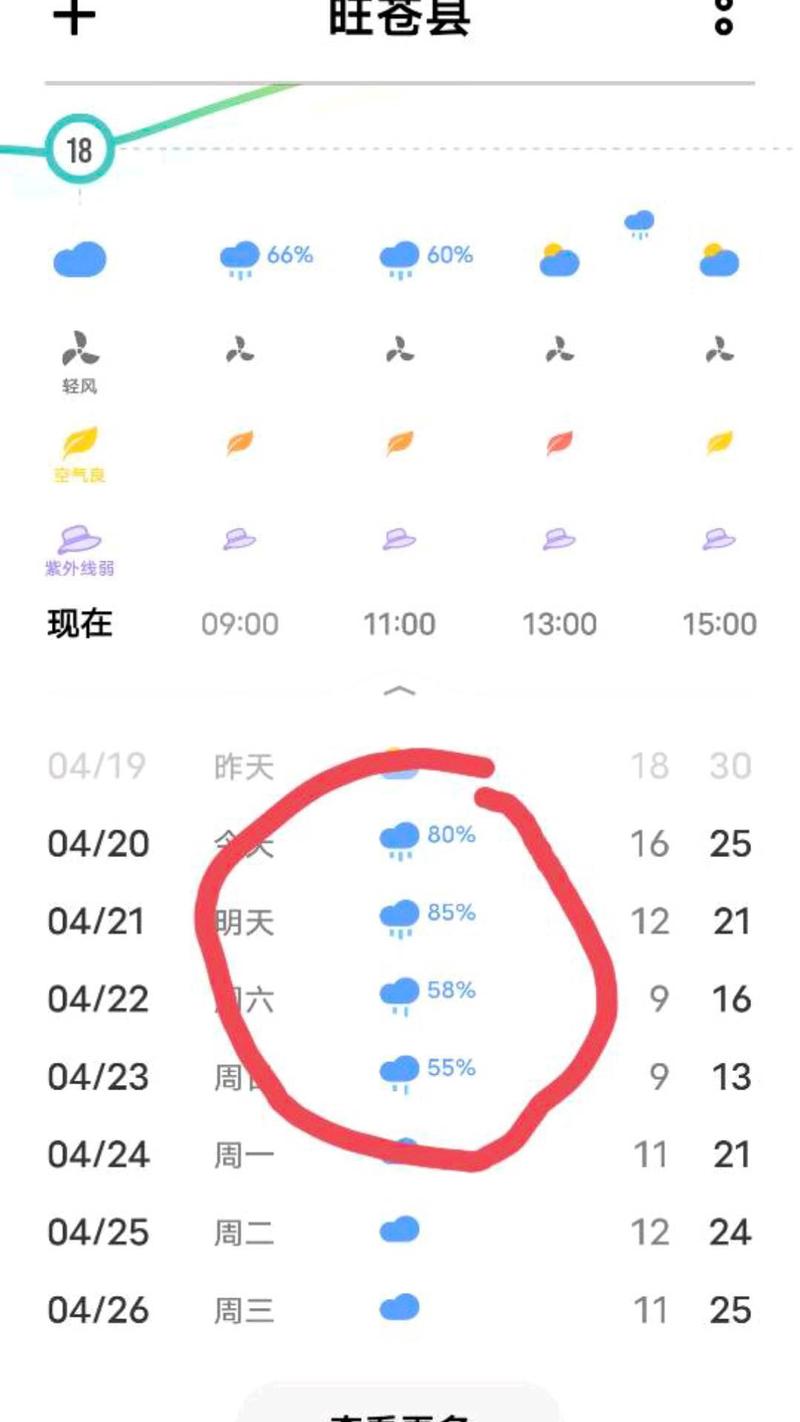旺苍天气预报 - 旺苍天气预报一周15天-第2张图片-微云百科 旺苍天气预报 - 旺苍天气预报一周15天-第2张图片-微云百科