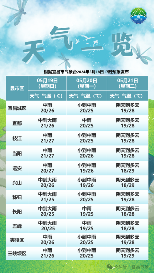 旺苍天气预报 - 旺苍天气预报一周15天-第3张图片-微云百科 旺苍天气预报 - 旺苍天气预报一周15天-第3张图片-微云百科