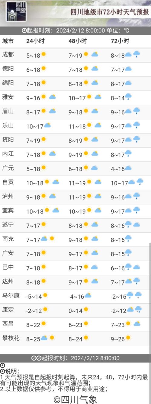 旺苍天气预报 - 旺苍天气预报一周15天-第5张图片-微云百科 旺苍天气预报 - 旺苍天气预报一周15天-第5张图片-微云百科