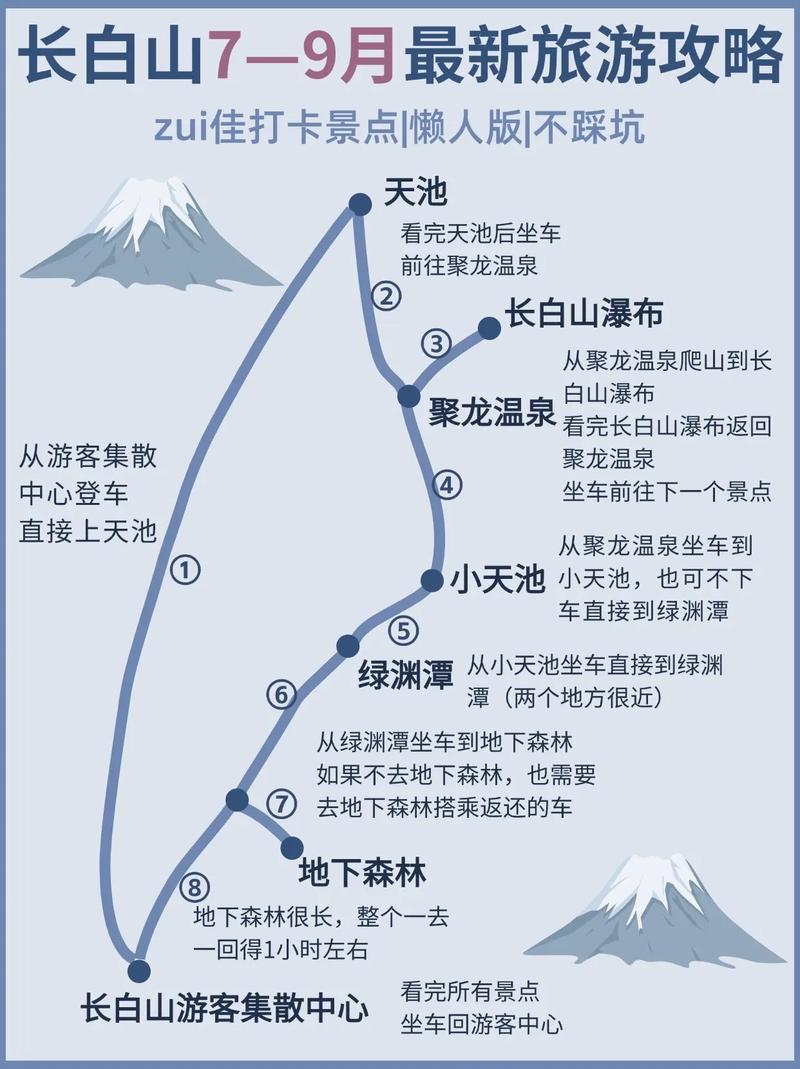 盘锦到长白山旅游攻略 - 盘锦到长白山旅游攻略路线-第5张图片-微云百科