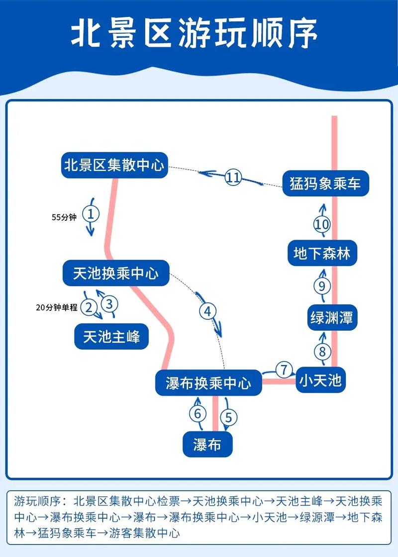 盘锦到长白山旅游攻略 - 盘锦到长白山旅游攻略路线-第8张图片-微云百科