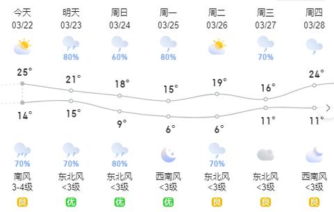 陆良天气预报,陆良天气预报30天气-第4张图片-微云百科 陆良天气预报,陆良天气预报30天气-第4张图片-微云百科