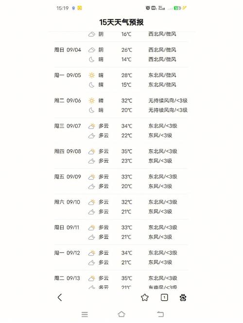 西安中秋出行天气 - 西安中秋节天气-第2张图片-微云百科 西安中秋出行天气 - 西安中秋节天气-第2张图片-微云百科