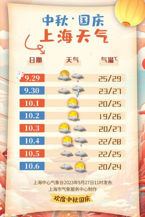 西安中秋出行天气 - 西安中秋节天气-第4张图片-微云百科 西安中秋出行天气 - 西安中秋节天气-第4张图片-微云百科