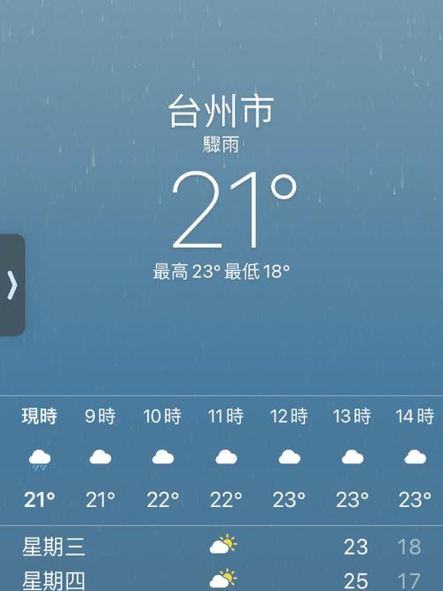 台州天气（台州天气预报15天准确率高的地方）-第1张图片-微云百科