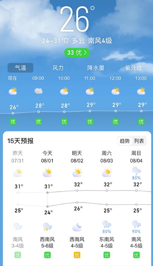 台州天气（台州天气预报15天准确率高的地方）-第5张图片-微云百科