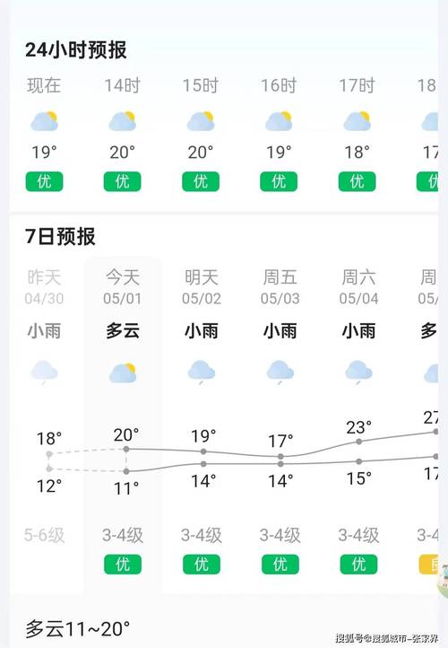 黎平天气预报 - 黎平天气预报查询一周15天气预报-第2张图片-微云百科 黎平天气预报 - 黎平天气预报查询一周15天气预报-第2张图片-微云百科