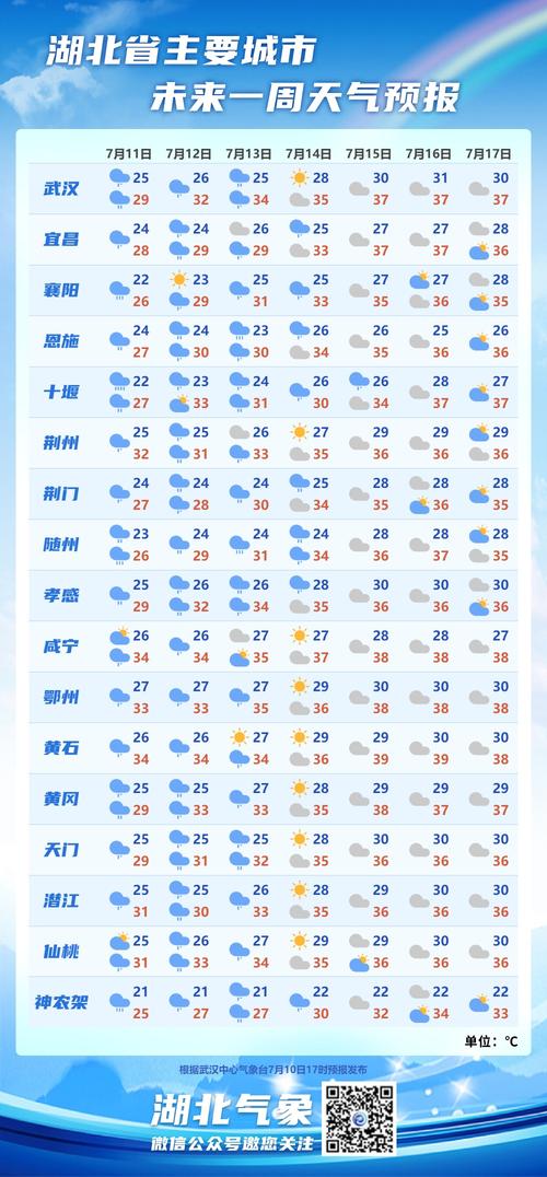 黎平天气预报 - 黎平天气预报查询一周15天气预报-第3张图片-微云百科 黎平天气预报 - 黎平天气预报查询一周15天气预报-第3张图片-微云百科