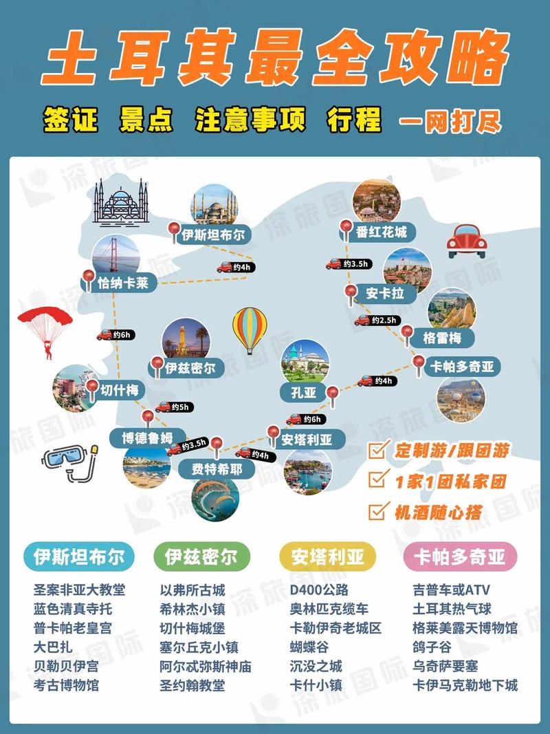 土耳其自由行旅游攻略（土耳其旅游攻略土耳）-第1张图片-微云百科