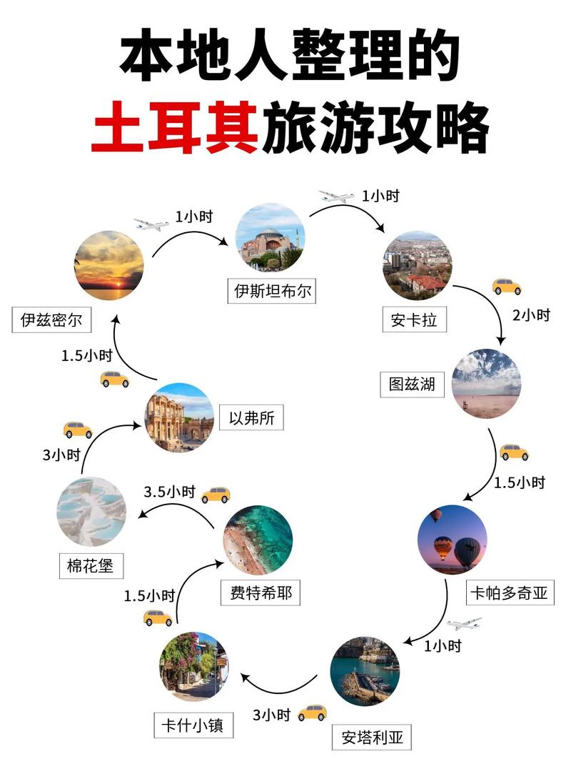 土耳其自由行旅游攻略（土耳其旅游攻略土耳）-第4张图片-微云百科