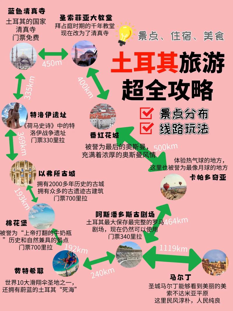 土耳其自由行旅游攻略（土耳其旅游攻略土耳）-第5张图片-微云百科