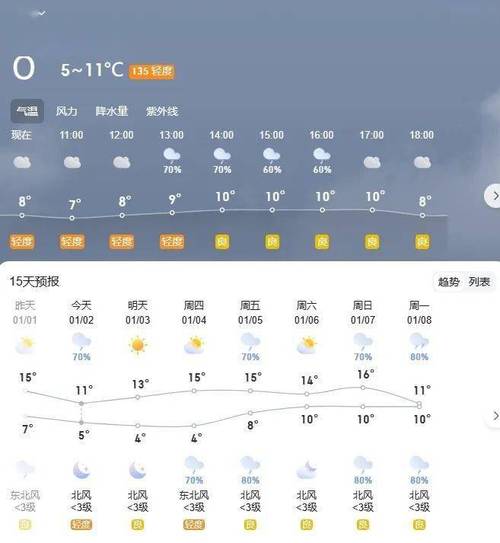 衡阳县天气 - 衡阳县天气预报15天查询百度-第4张图片-微云百科 衡阳县天气 - 衡阳县天气预报15天查询百度-第4张图片-微云百科