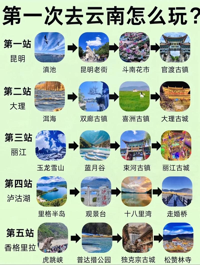 昆大丽自由行旅游攻略(昆大丽旅游路线图)-第5张图片-微云百科 昆大丽自由行旅游攻略(昆大丽旅游路线图)-第5张图片-微云百科