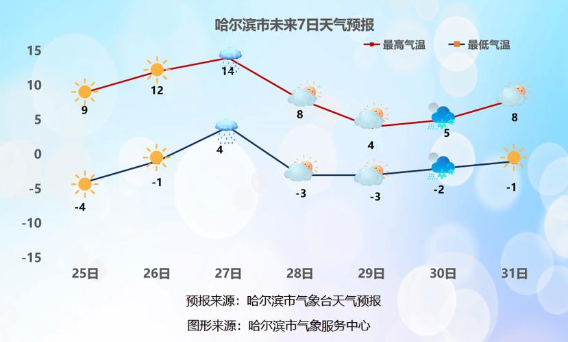 五莲天气，五莲天气预报一个月30天-第4张图片-微云百科