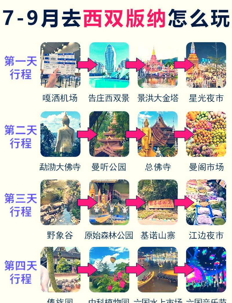 西双版纳出行变化 - 西双版纳 行程-第3张图片-微云百科