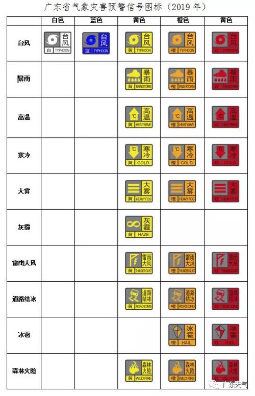莆田天气预警(莆田天气预警最新消息查询)-第3张图片-微云百科 莆田天气预警(莆田天气预警最新消息查询)-第3张图片-微云百科