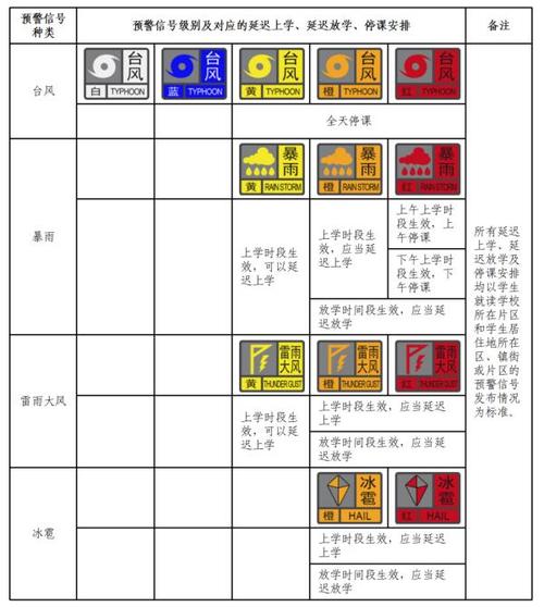 莆田天气预警(莆田天气预警最新消息查询)-第4张图片-微云百科 莆田天气预警(莆田天气预警最新消息查询)-第4张图片-微云百科