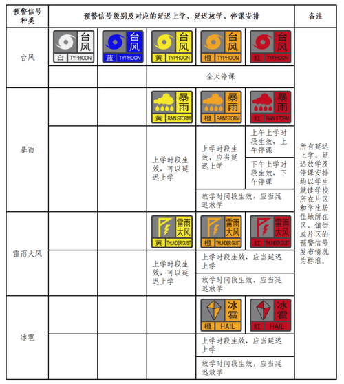 莆田天气预警(莆田天气预警最新消息查询)-第7张图片-微云百科 莆田天气预警(莆田天气预警最新消息查询)-第7张图片-微云百科