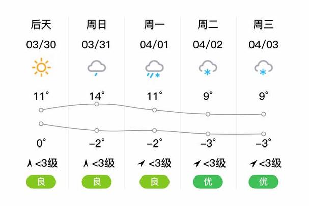 坝上草原天气 - 坝上草原天气预报一周7天-第6张图片-微云百科