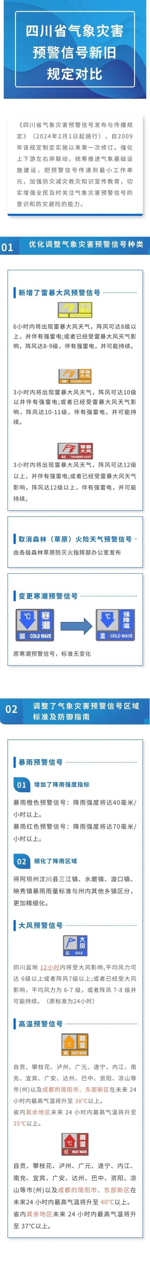 达州天气预警（达州天气预警大竹天气预报）-第4张图片-微云百科
