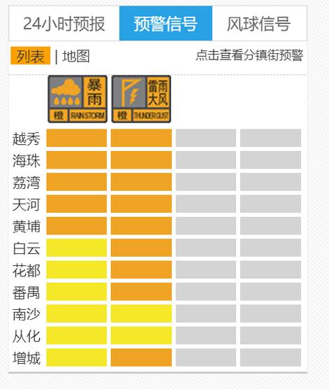 达州天气预警（达州天气预警大竹天气预报）-第5张图片-微云百科