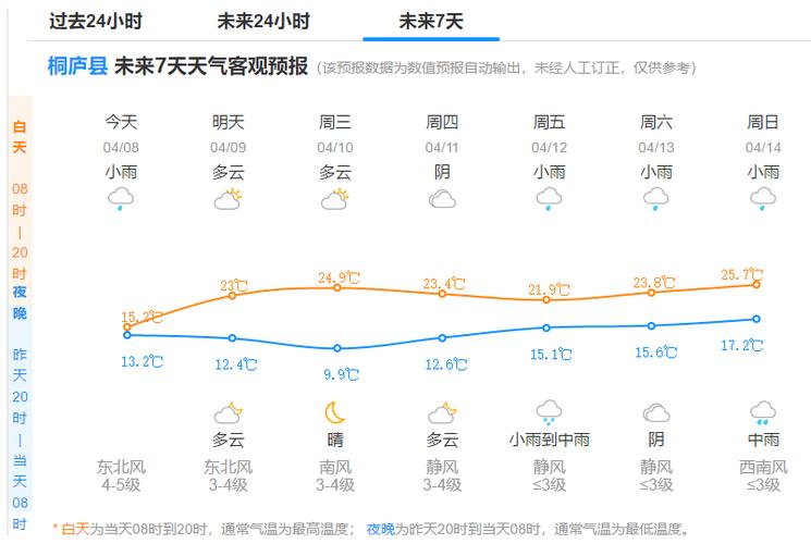 桐庐天气,桐庐天气预报一周7天-第1张图片-微云百科 桐庐天气,桐庐天气预报一周7天-第1张图片-微云百科