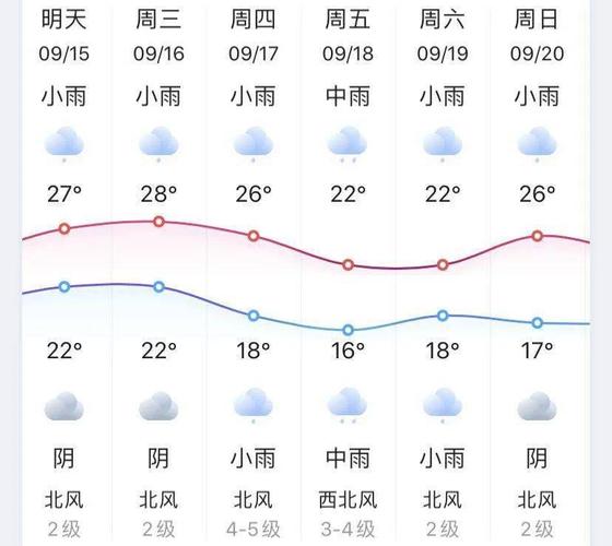 武义天气预报 - 金华天气预报-第3张图片-微云百科 武义天气预报 - 金华天气预报-第3张图片-微云百科