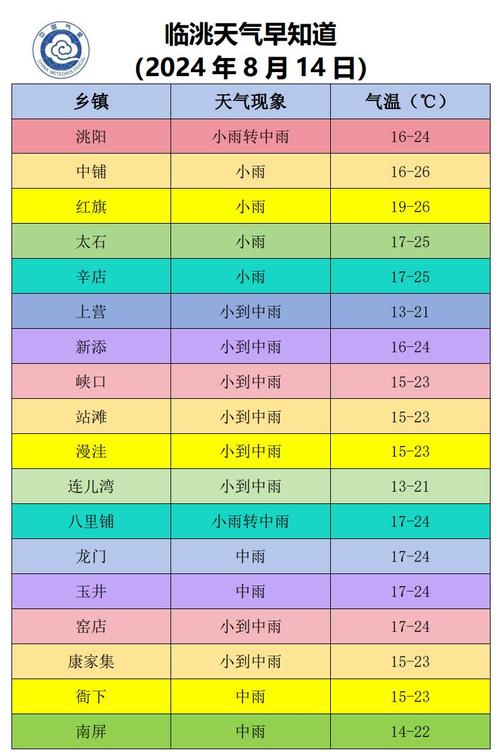 陕西省渭南市临渭区天气（陕西省渭南市临渭区天气30）-第4张图片-微云百科